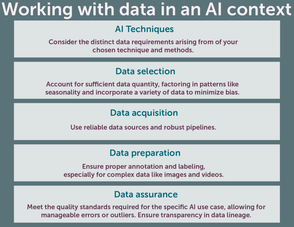 AI techniques, data selection, data acquisition, data preparation and data assurance are required when working with data in an AI context.